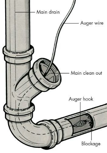 how-to-clear-a-clogged-drain-4